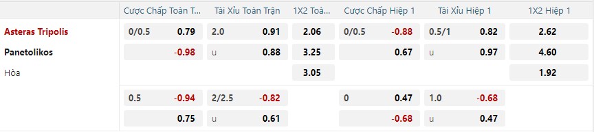 Tỷ lệ kèo Asteras Tripolis vs Panetolikos nhan-dinh-soi-keo-asteras-tripolis-vs-panetolikos-luc-23h00-ngay-13-1-2025-2